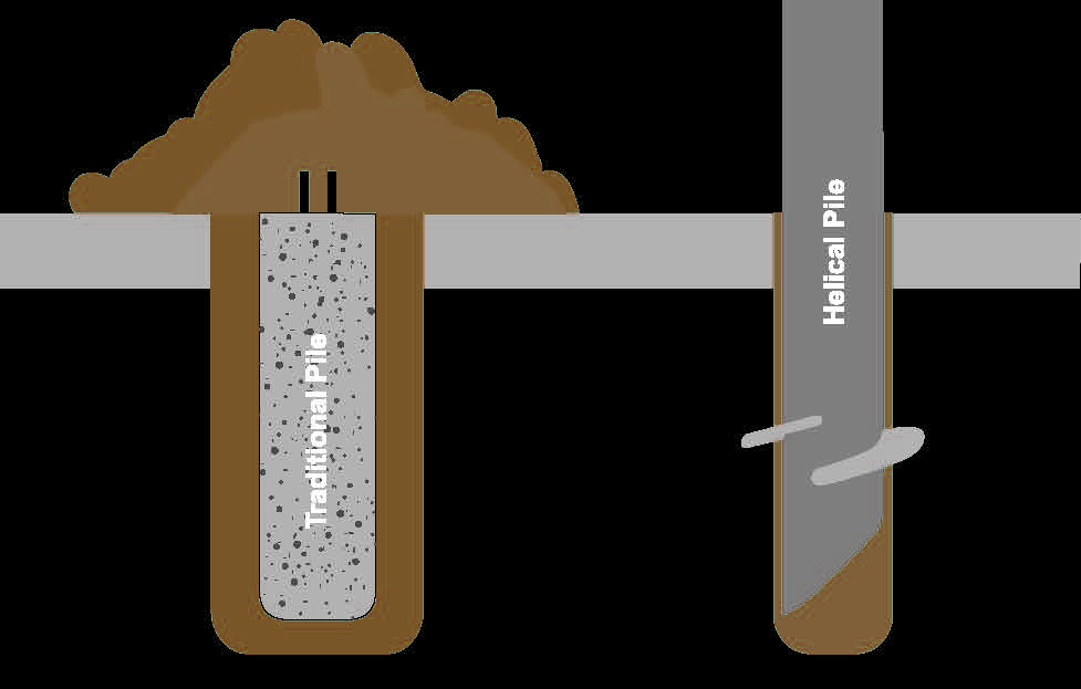 Dart Services Ltd. - Why Helical Pile - Street Light